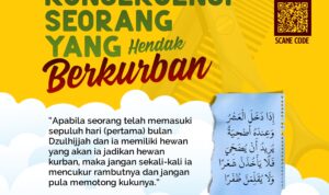 Konsekuensi Seorang yang Hendak Berkurban